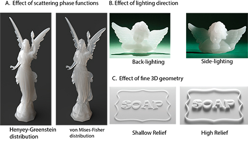 A demonstration of translucent material perception findings.