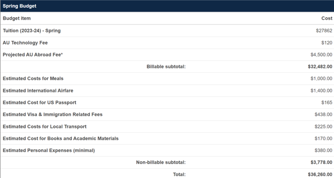 2024-25 Cornerstone Greece program costs