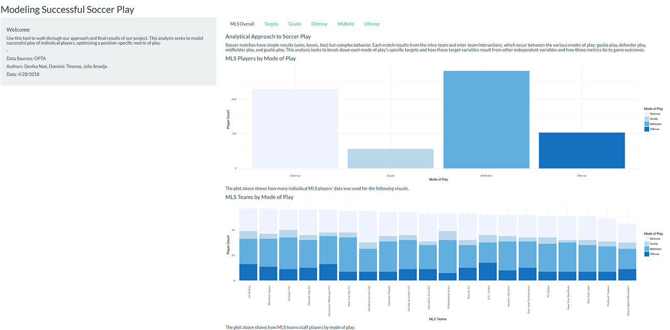 Soccer strategy analytics tool.