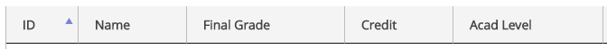 Column headers ID, Name, Final Grade, Credit, Acad Level