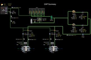 Diagram illustrating AU's combined heat and power plant